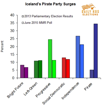 Исландската партия публикува неочаквано видео за изборите