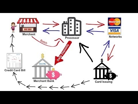 7 bộ phim về Chu kỳ & Mùa của MasterCard